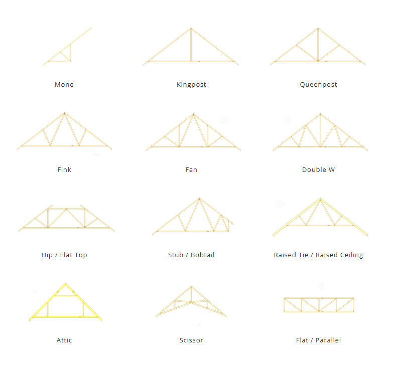 roof trusses for sale in kings lynn